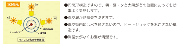 真空ガラス管形（ヒートパイプ形）太陽集熱器　FSP-2100　富士エネルギー株式会社　太陽熱利用システム