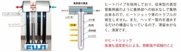 真空ガラス管形（ヒートパイプ形）太陽集熱器　FSP-2100　富士エネルギー株式会社　太陽熱利用システム　強制循環型太陽熱利用システム　ＦＳＰ-2100