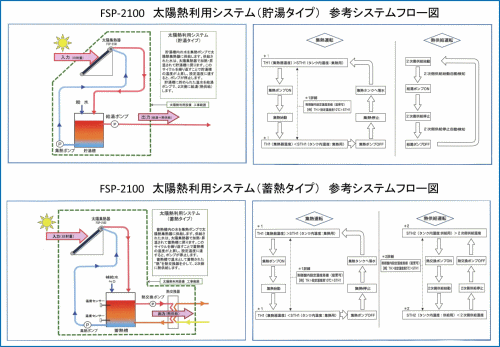 富士エネルギー　FSP-2100 強制循環型太陽熱利用システム　参考システムフロー図