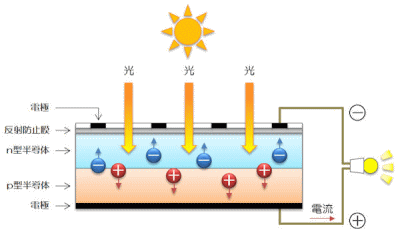 製品情報 太陽光発電システムの構築 | 富士エネルギー株式会社