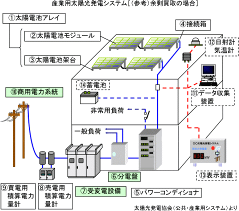 製品情報 太陽光発電システムの構築 | 富士エネルギー株式会社